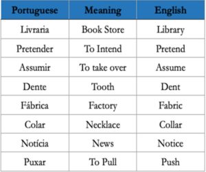 False friends in Portuguese: Words that look similar to English