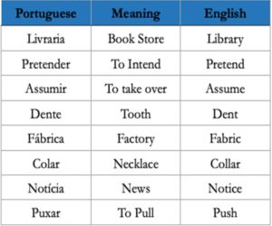 False Friends list  English words, Portuguese language learning